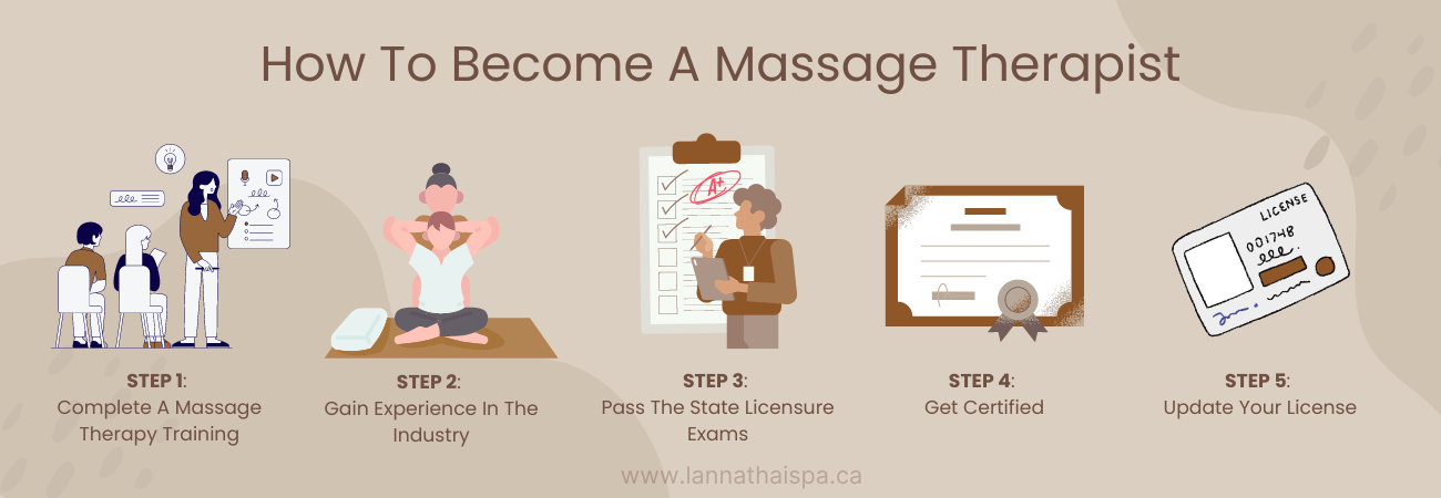 how-to-become-a-massage-therapist