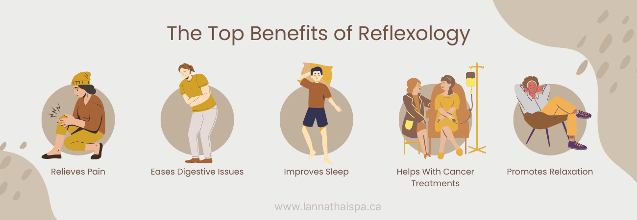 what-is-reflexology